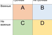 Photo of Матрица Эйзенхауэра: ключ к эффективной организации рабочего дня