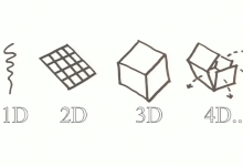 Photo of Как организовать работу с 4D