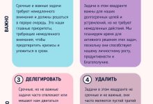 Photo of Как расставить приоритеты с помощью матрицы Эйзенхауэра