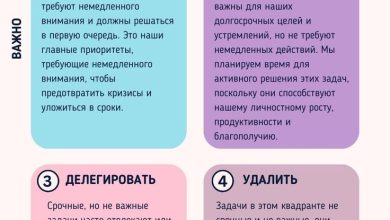 Photo of Как расставить приоритеты с помощью матрицы Эйзенхауэра