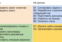 Photo of Преимущества использования матрицы Эйзенхауэра