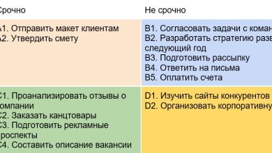 Photo of Преимущества использования матрицы Эйзенхауэра