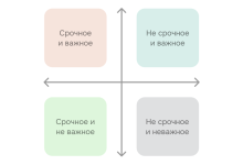 Photo of Как улучшить свою продуктивность с помощью матрицы Эйзенхауэра