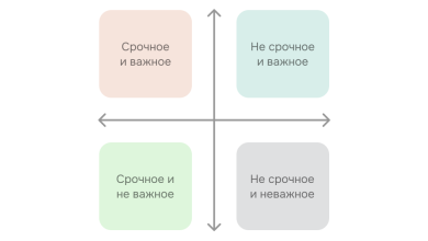 Photo of Как улучшить свою продуктивность с помощью матрицы Эйзенхауэра