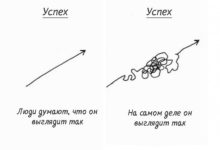 Photo of Автофокус: путь к успеху