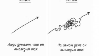 Photo of Автофокус: путь к успеху