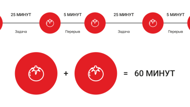 Photo of Как работать по методу помидора