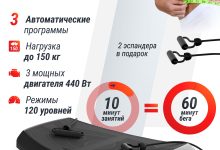 Photo of Эффективное управление с 4D