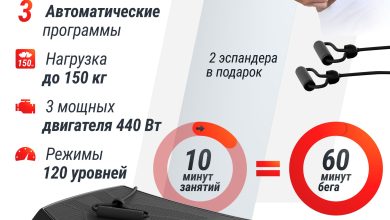 Photo of Эффективное управление с 4D