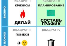 Photo of Матрица Эйзенхауэра: ключ к успеху