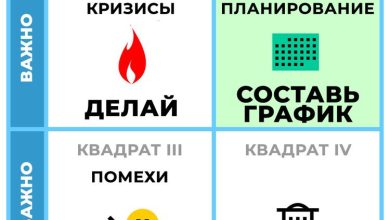 Photo of Матрица Эйзенхауэра: ключ к успеху