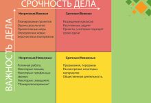 Photo of Как организовать свою работу с помощью матрицы Эйзенхауэра