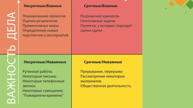 Photo of Как организовать свою работу с помощью матрицы Эйзенхауэра