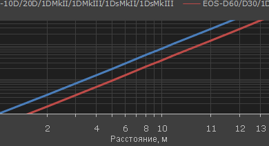 Photo of Метод автофокуса для повышения производительности