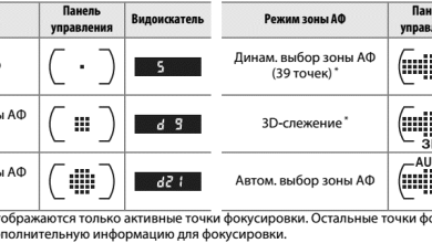 Photo of Лучшие настройки автофокуса для портретной съемки