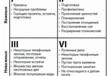 Photo of Оптимизация времени с матрицей Эйзенхауэра