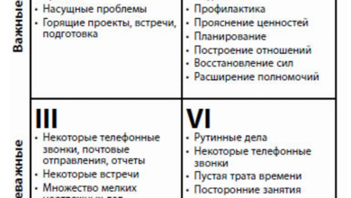 Photo of Оптимизация времени с матрицей Эйзенхауэра