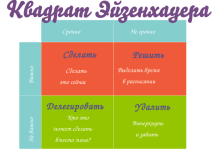 Photo of Матрица Эйзенхауэра: секрет продуктивности