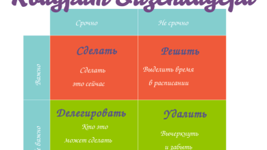 Photo of Матрица Эйзенхауэра: секрет продуктивности