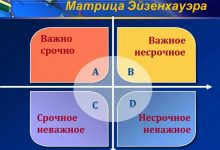 Photo of Матрица Эйзенхауэра: сбалансированное время