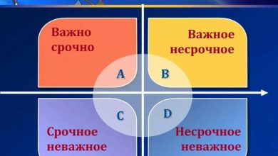 Photo of Матрица Эйзенхауэра: сбалансированное время