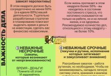 Photo of Как сделать правильные выборы с помощью матрицы Эйзенхауэра
