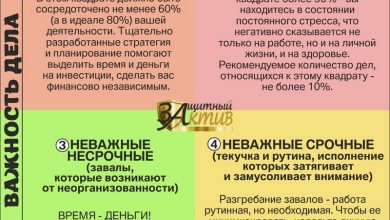 Photo of Как сделать правильные выборы с помощью матрицы Эйзенхауэра