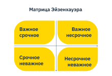 Photo of Изучение матрицы Эйзенхауэра для эффективности