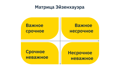 Photo of Как эффективно применять матрицу Эйзенхауэра